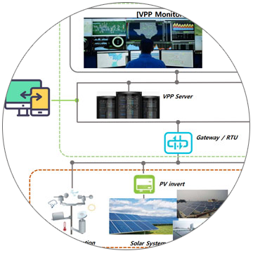 VGEN Develops Virtual Power Plant with Deep Learning and Machine Learning