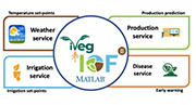 Universidad de Almería Develops and Deploys Greenhouse Models as a Service System to Maximize Crop Production