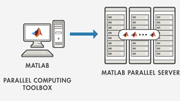 Expanded Access to MATLAB Parallel Server to Help Speed Academic Research