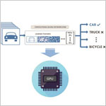 Deploying Deep Learning Networks to Embedded GPUs and CPUs Using GPU Coder