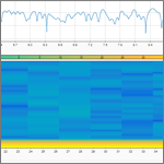 Cleaning and Analyzing Real-World Telemetry Data with MATLAB